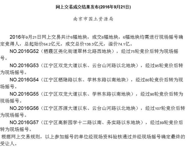 土地市场继续升温：东莞单价创纪录，南京6幅地全部摇号