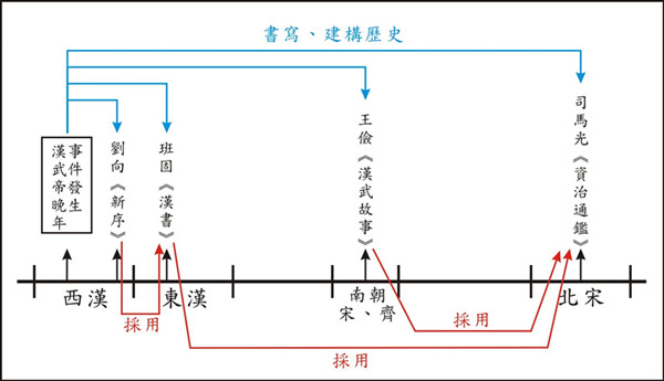 是谁“制造”了汉武帝
