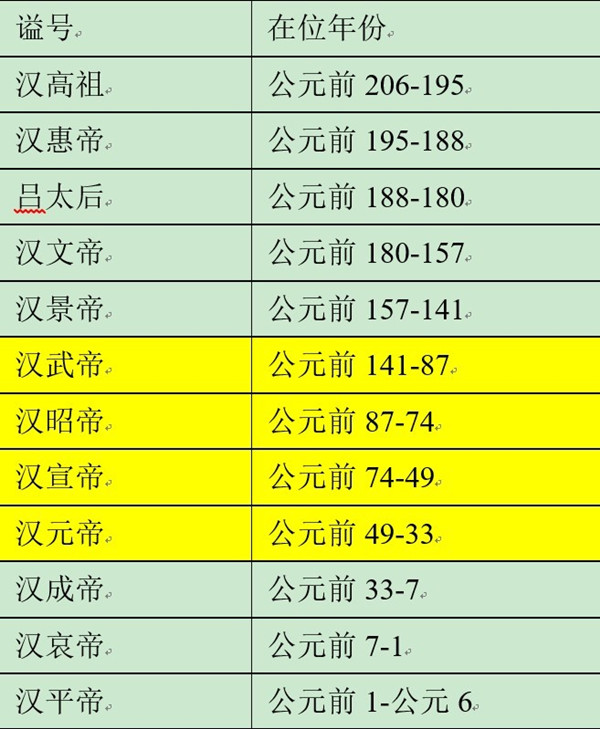 是谁“制造”了汉武帝