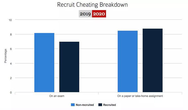 这届哈佛新生最全面画像：2/3没有性经验，1/4吸过大麻