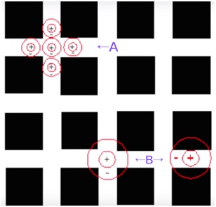 网格上的黑点：它们怎么消失了？