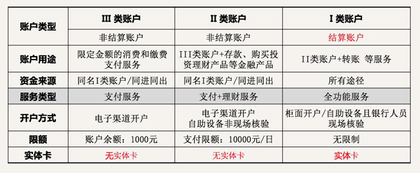 史上最强反电信网络诈骗风暴：银行承担什么角色？