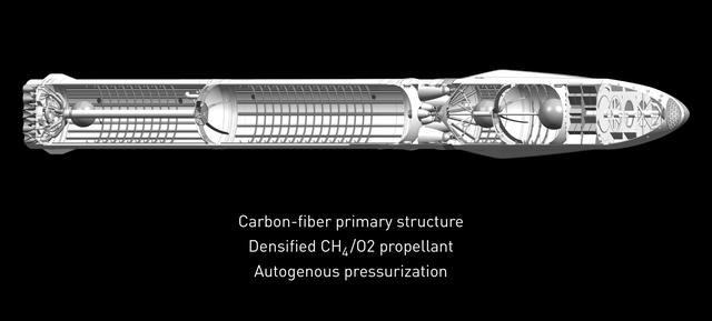 SpaceX的火星殖民雄心