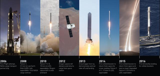 SpaceX的火星殖民雄心