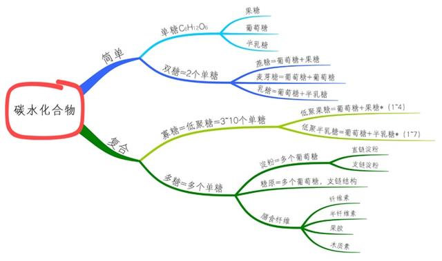 新第六味又出现，这一次是“淀粉味”？