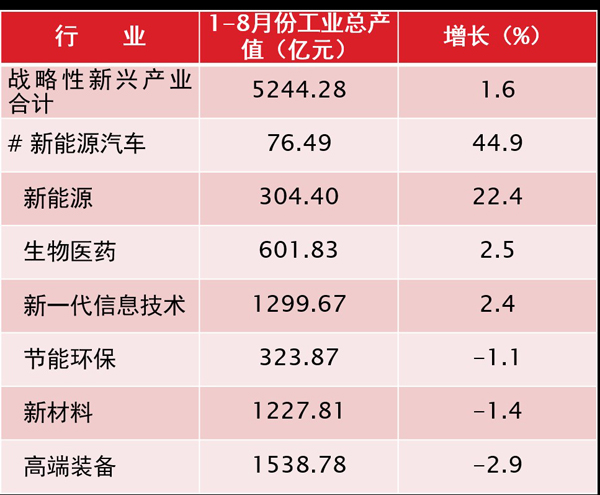 再驳“上海经济大瘫痪”：转型期的上海经济数据到底该怎么看