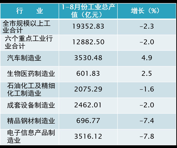 再驳“上海经济大瘫痪”：转型期的上海经济数据到底该怎么看