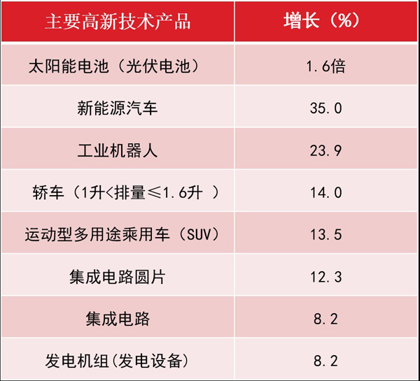 再驳“上海经济大瘫痪”：转型期的上海经济数据到底该怎么看