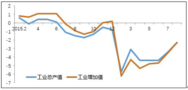 再驳“上海经济大瘫痪”：转型期的上海经济数据到底该怎么看