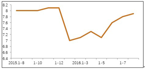 再驳“上海经济大瘫痪”：转型期的上海经济数据到底该怎么看