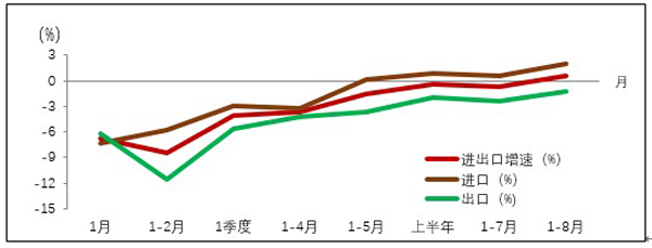 再驳“上海经济大瘫痪”：转型期的上海经济数据到底该怎么看