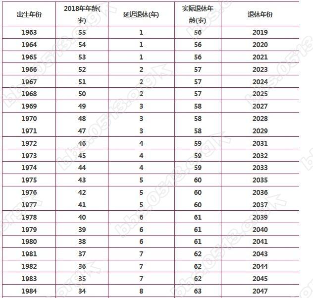 退休时间表对照表和缴费年限 171519ozthq91ahti5hg2i.jpg