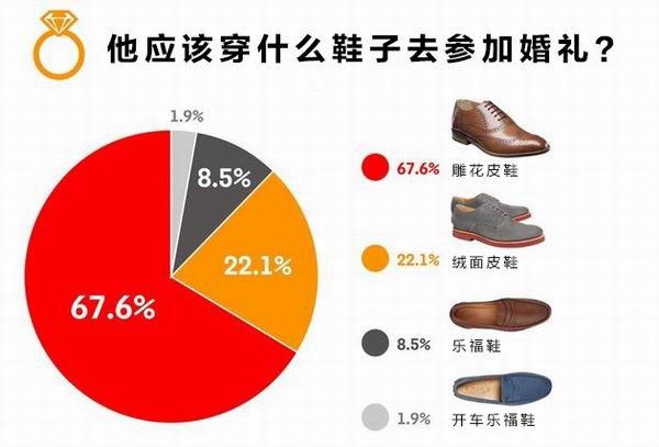 穿什么鞋子能提升男士的魅力指数，来看女士们怎么说