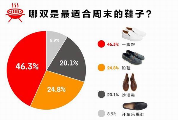 穿什么鞋子能提升男士的魅力指数，来看女士们怎么说