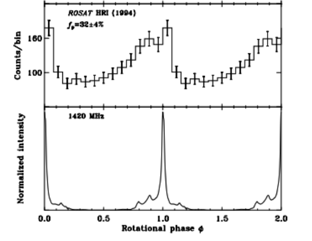 脉冲星导航，精度10米？别逗了！