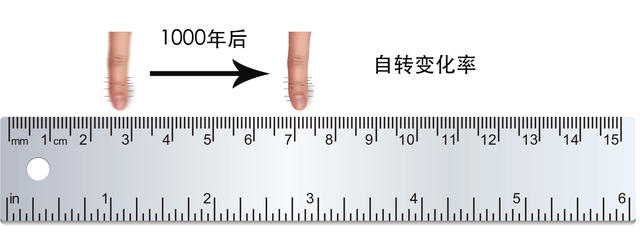 脉冲星导航，精度10米？别逗了！