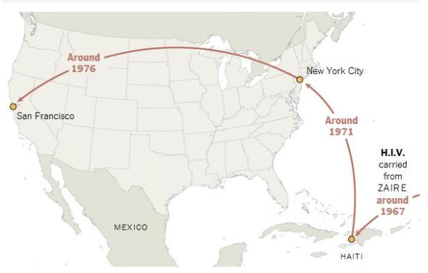 《自然》揭示艾滋病50年前入美路径，加拿大病人蒙冤35年