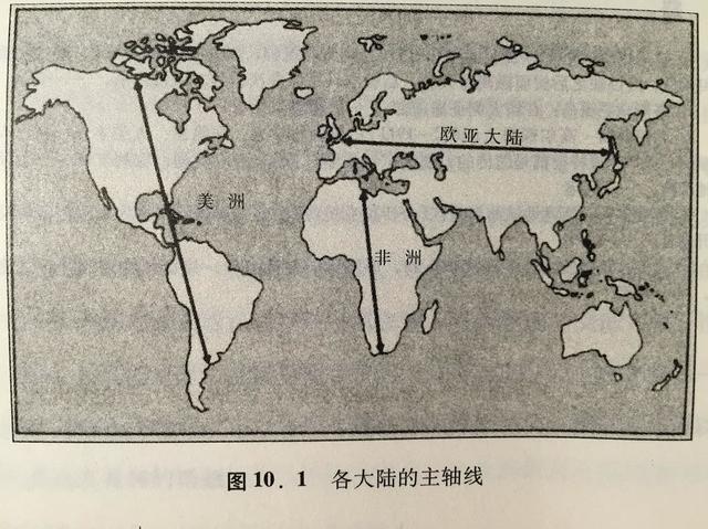 现实中的文明，也像《文明6》一样被地理决定吗？