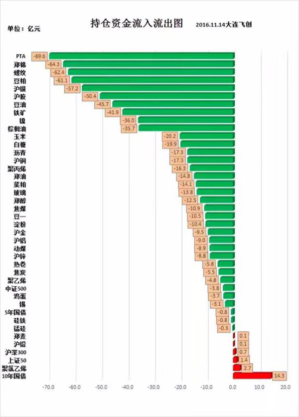 商品期货市场资金大撤退背后：窗口指导吓得投机资金离场