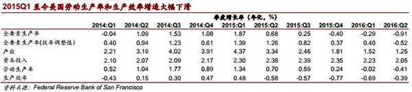 2017年美元资产将保持相对优势，真正风险在民粹力量崛起