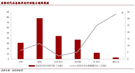 2017年美元资产将保持相对优势，真正风险在民粹力量崛起