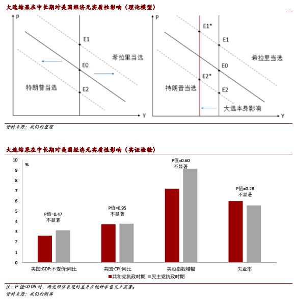 2017年美元资产将保持相对优势，真正风险在民粹力量崛起
