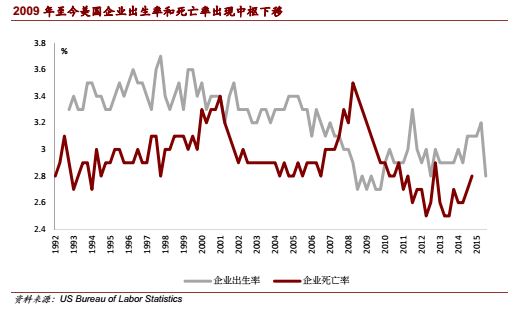 2017年美元资产将保持相对优势，真正风险在民粹力量崛起