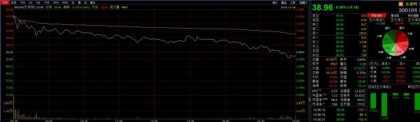 贾跃亭没被“中国好同学”打脸，两公司董事长称个人投资乐视