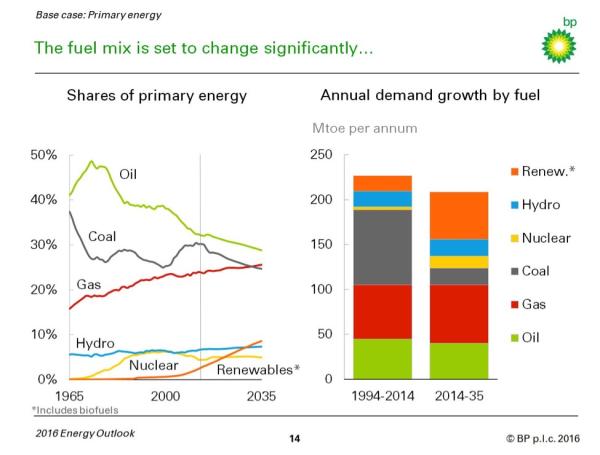 IEA：可再生能源代表未来，2040年前原油需求继续增长