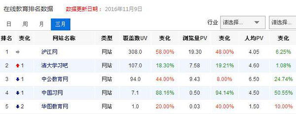新东方分拆挂牌新三板：主攻在线教育，俞敏洪控股