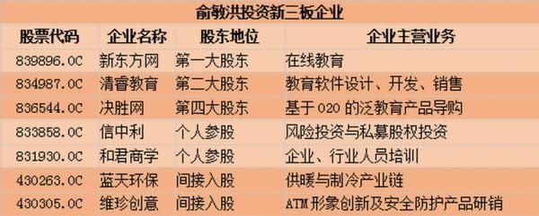 新东方分拆挂牌新三板：主攻在线教育，俞敏洪控股