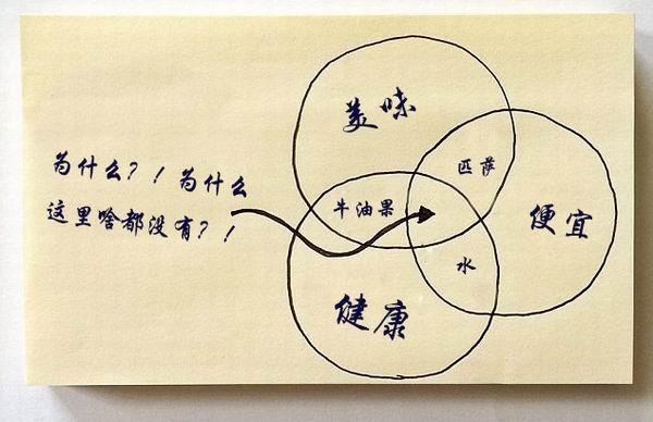 便利贴涂鸦，诠释让人哭笑的无奈日常