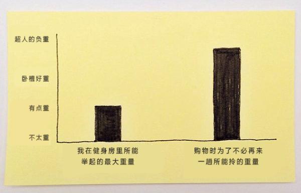 便利贴涂鸦，诠释让人哭笑的无奈日常