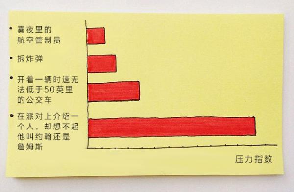 便利贴涂鸦，诠释让人哭笑的无奈日常