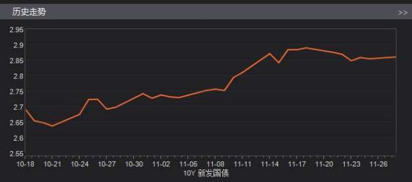 资金荒加剧，10年期国债期货创上市以来最大跌幅