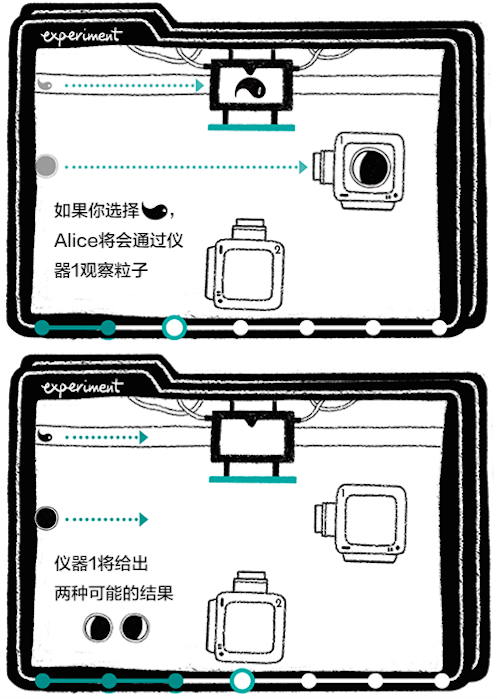 大贝尔实验：解决量子力学难题，科学家们需要你的帮忙！
