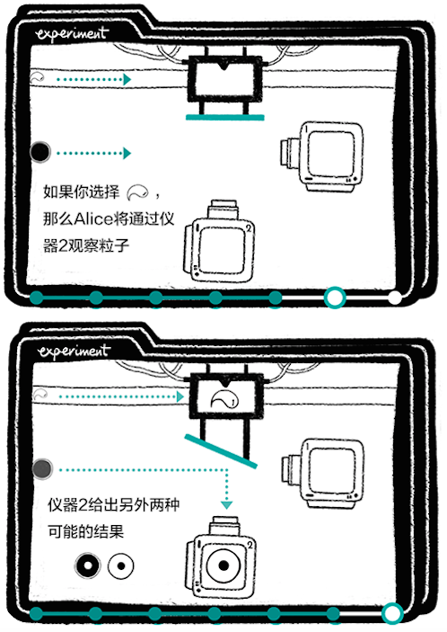 大贝尔实验：解决量子力学难题，科学家们需要你的帮忙！
