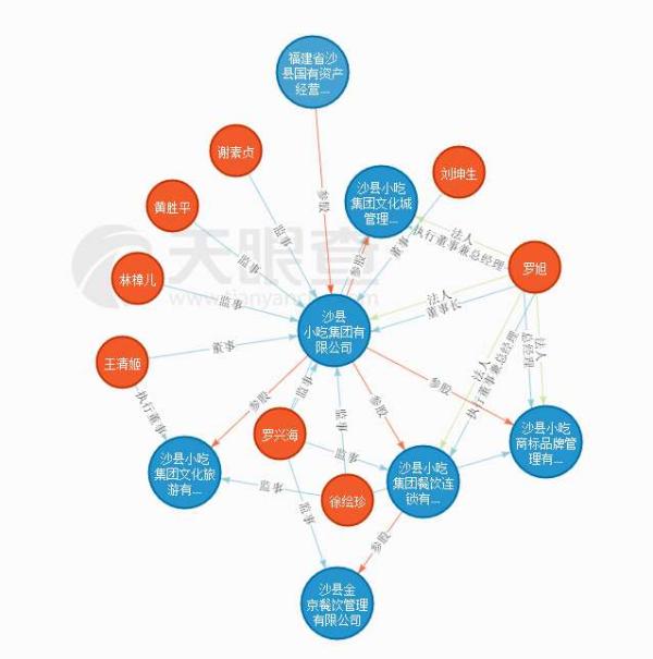 拉上中粮正大雏鹰农牧，沙县小吃集团能否收编3万家沙县小吃
