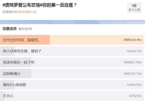 唐嫣罗晋终于承认恋情，网友送完祝福又去慰问老胡
