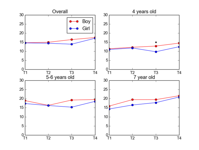 男性和女性，谁更有创造力？