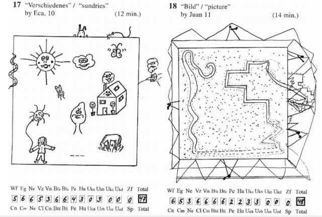 男性和女性，谁更有创造力？