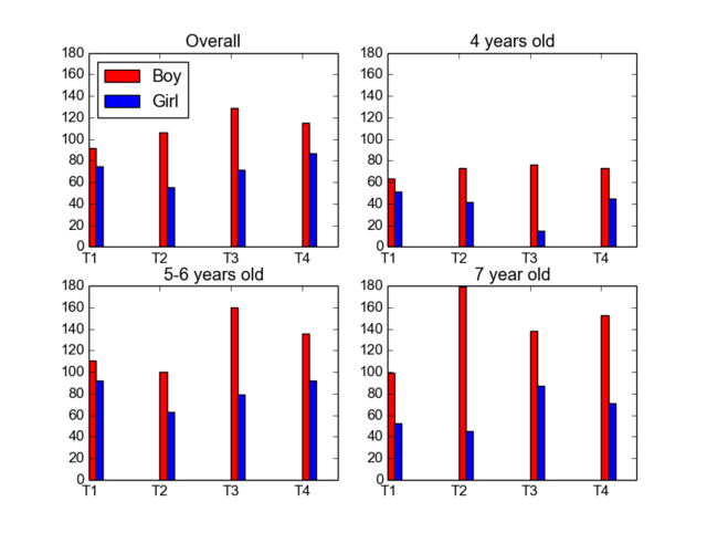 男性和女性，谁更有创造力？