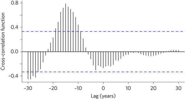 当传染病被消灭，女性地位也在提升