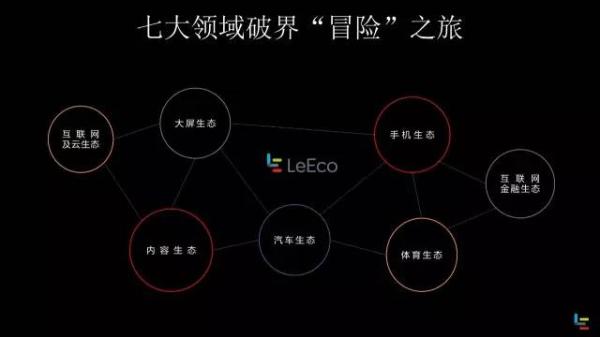 视频｜贾跃亭：乐视不会放弃造车，世界会为AllIn者让路