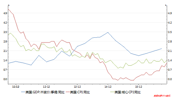 通胀再来：美联储加息只是开头，明年全球主要经济体都将加息