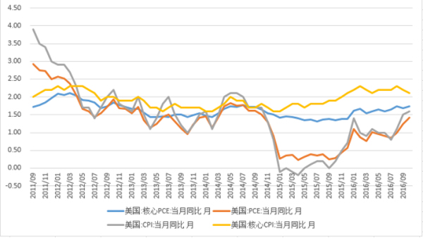 通胀再来：美联储加息只是开头，明年全球主要经济体都将加息