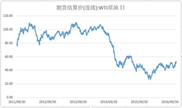 通胀再来：美联储加息只是开头，明年全球主要经济体都将加息
