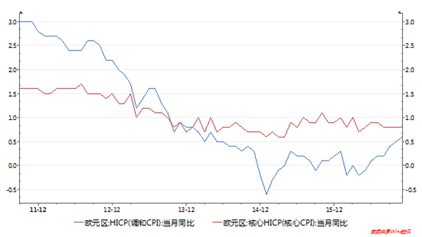 通胀再来：美联储加息只是开头，明年全球主要经济体都将加息
