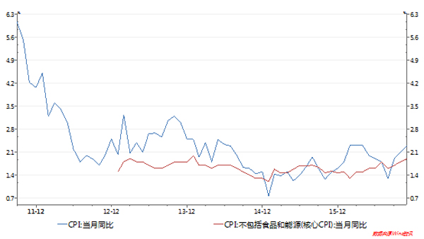 通胀再来：美联储加息只是开头，明年全球主要经济体都将加息
