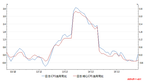通胀再来：美联储加息只是开头，明年全球主要经济体都将加息